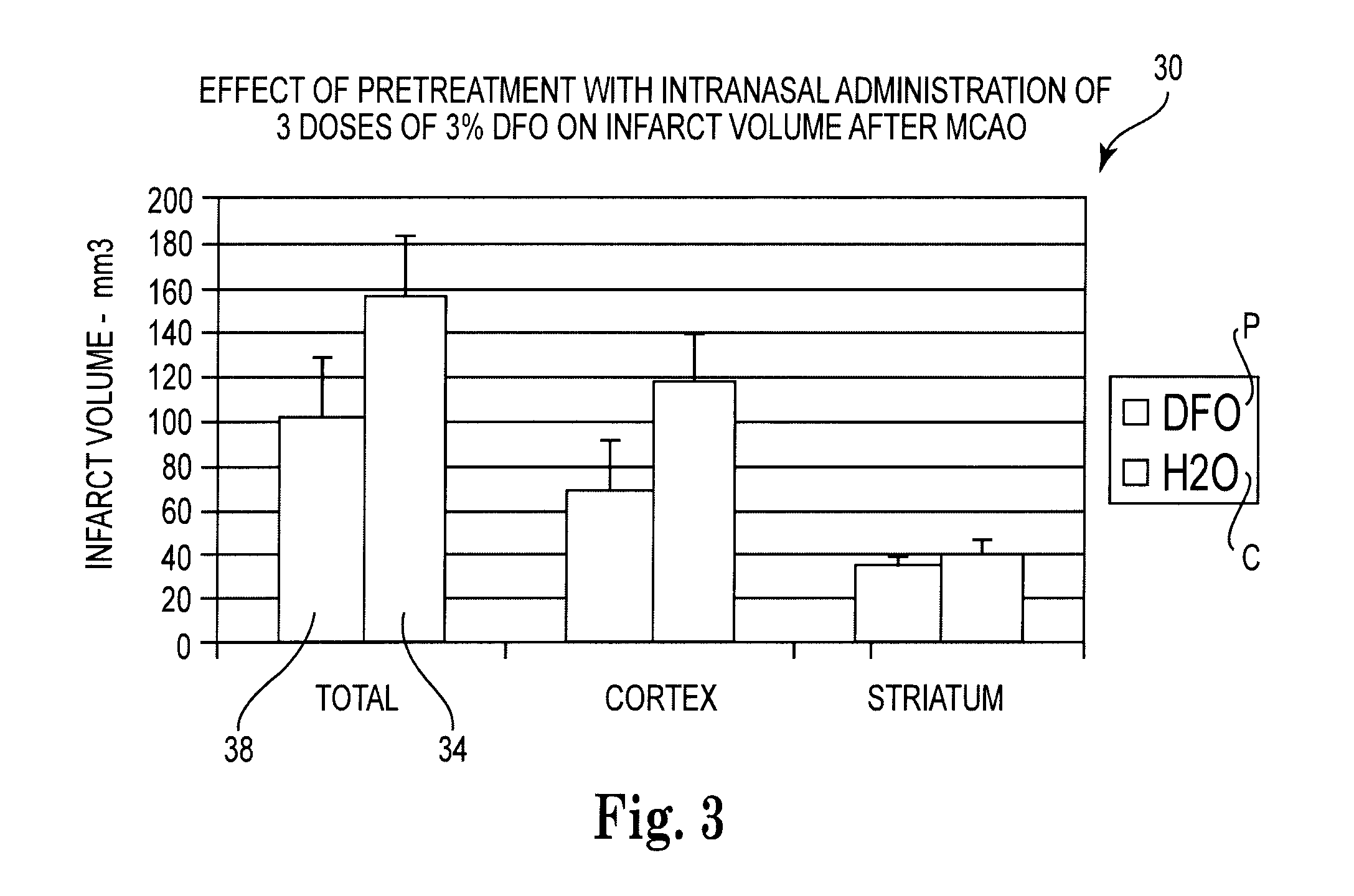 Methods for providing neuroprotection for the animal central nervous system against the effects of ischemia, neurodegeneration, trauma, and metal poisoning