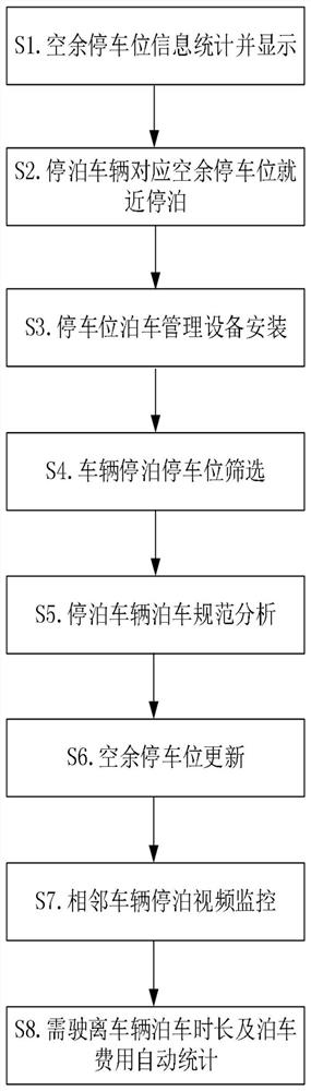 Urban traffic parking safety intelligent analysis and management method based on video monitoring