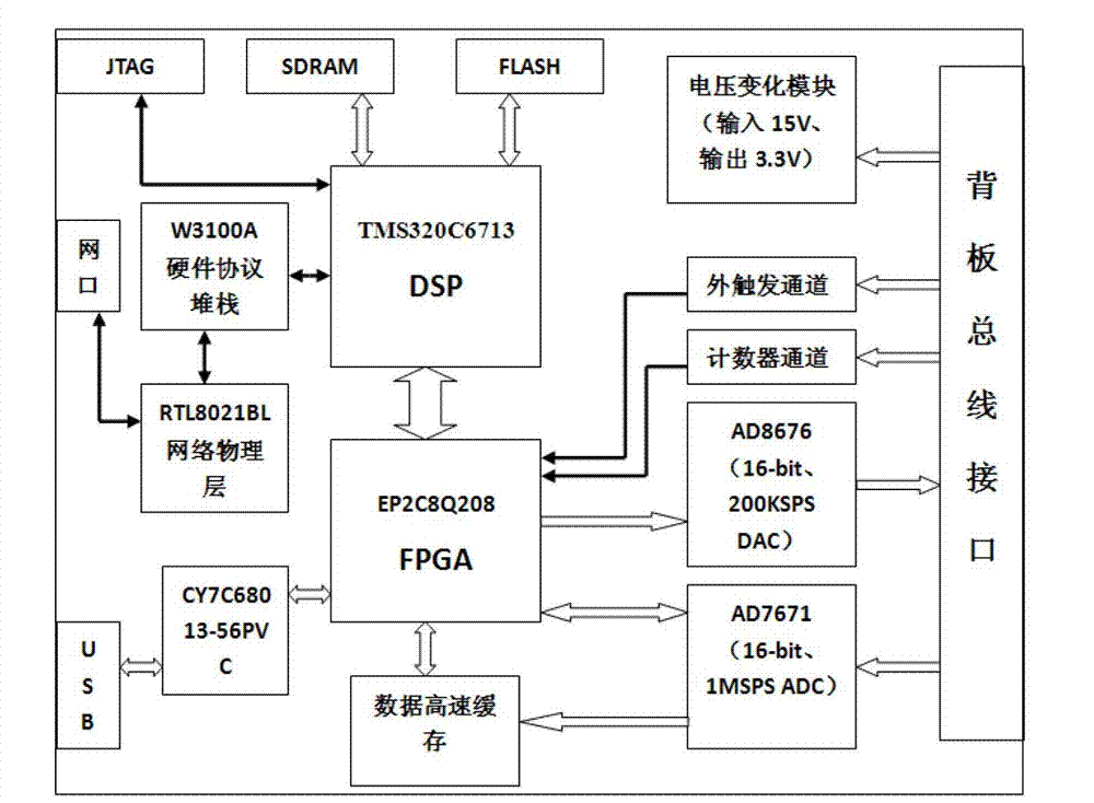 On-line active dynamic balance measurement and control device and on-line active dynamic balance measurement and control method