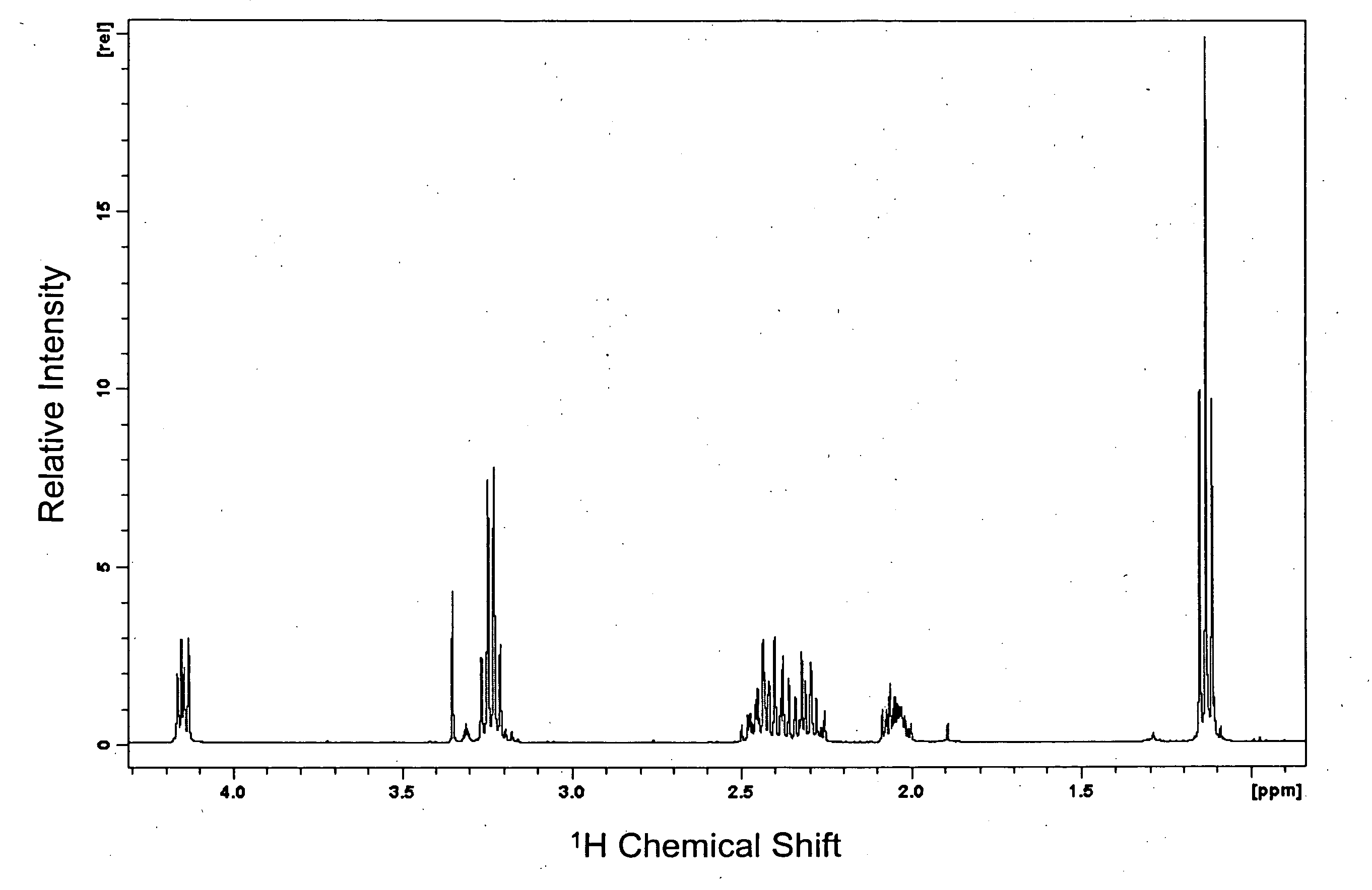 Theanine derivatives, uses thereof and processes for the manufacture thereof