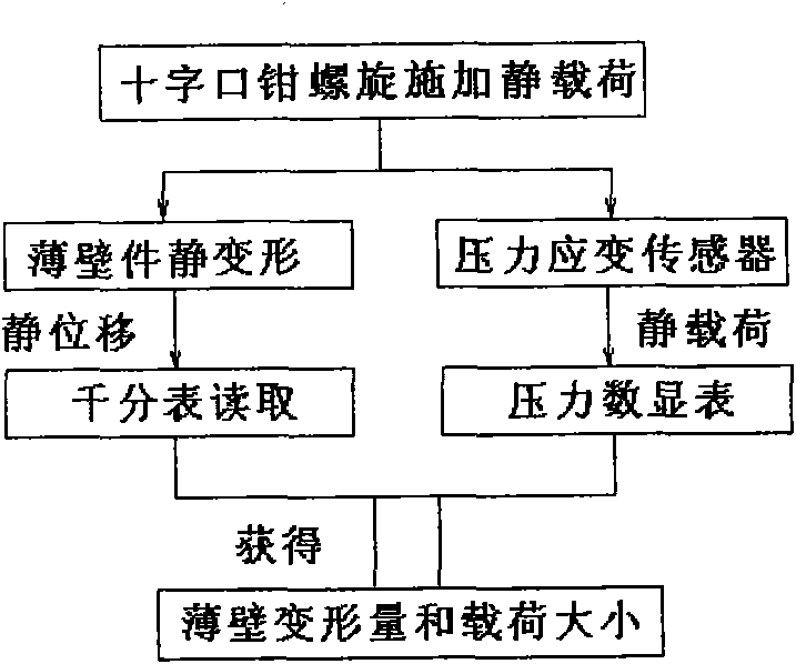 Measure apparatus of machining deformation and dynamic response for thin-wall part of aircraft