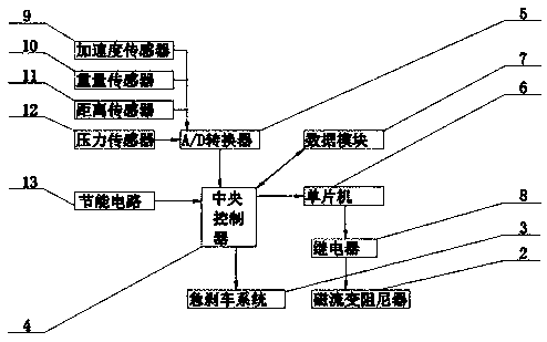 Heavy-duty truck emergency brake cargo safety system based on non-Newtonian fluid