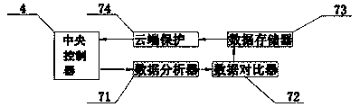 Heavy-duty truck emergency brake cargo safety system based on non-Newtonian fluid