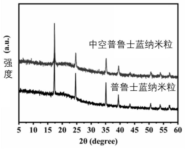 Self-oxygen-supply hollow Prussian blue nanoparticle as well as preparation method and application thereof