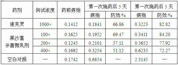 Artemisia ordosica Kraschen bactericide and preparation method thereof