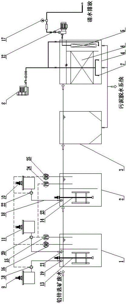 Lead and zinc industrial wastewater treatment device and method