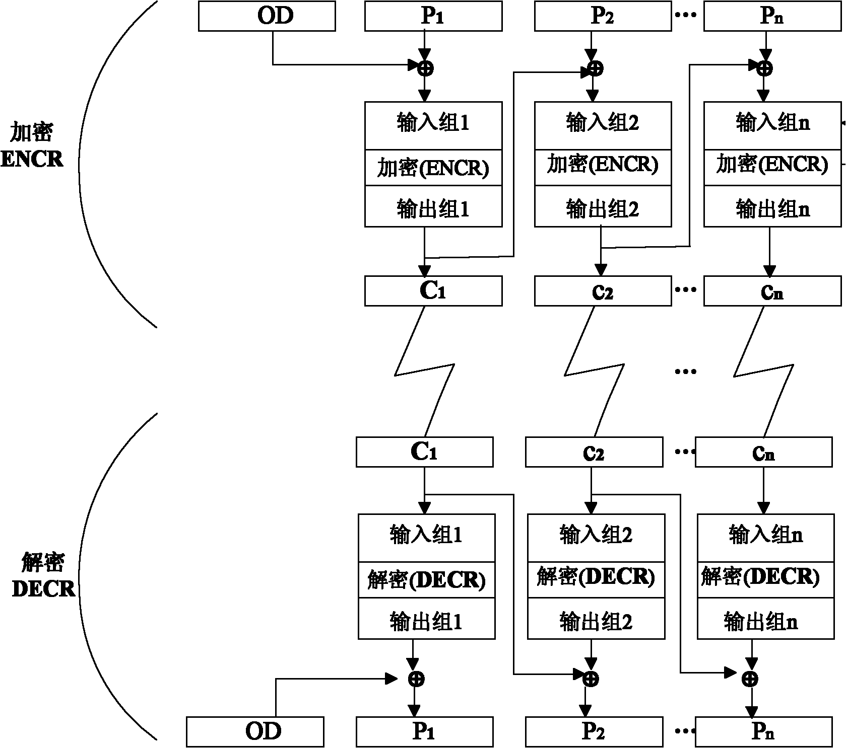 Data receiving method and system of digital television