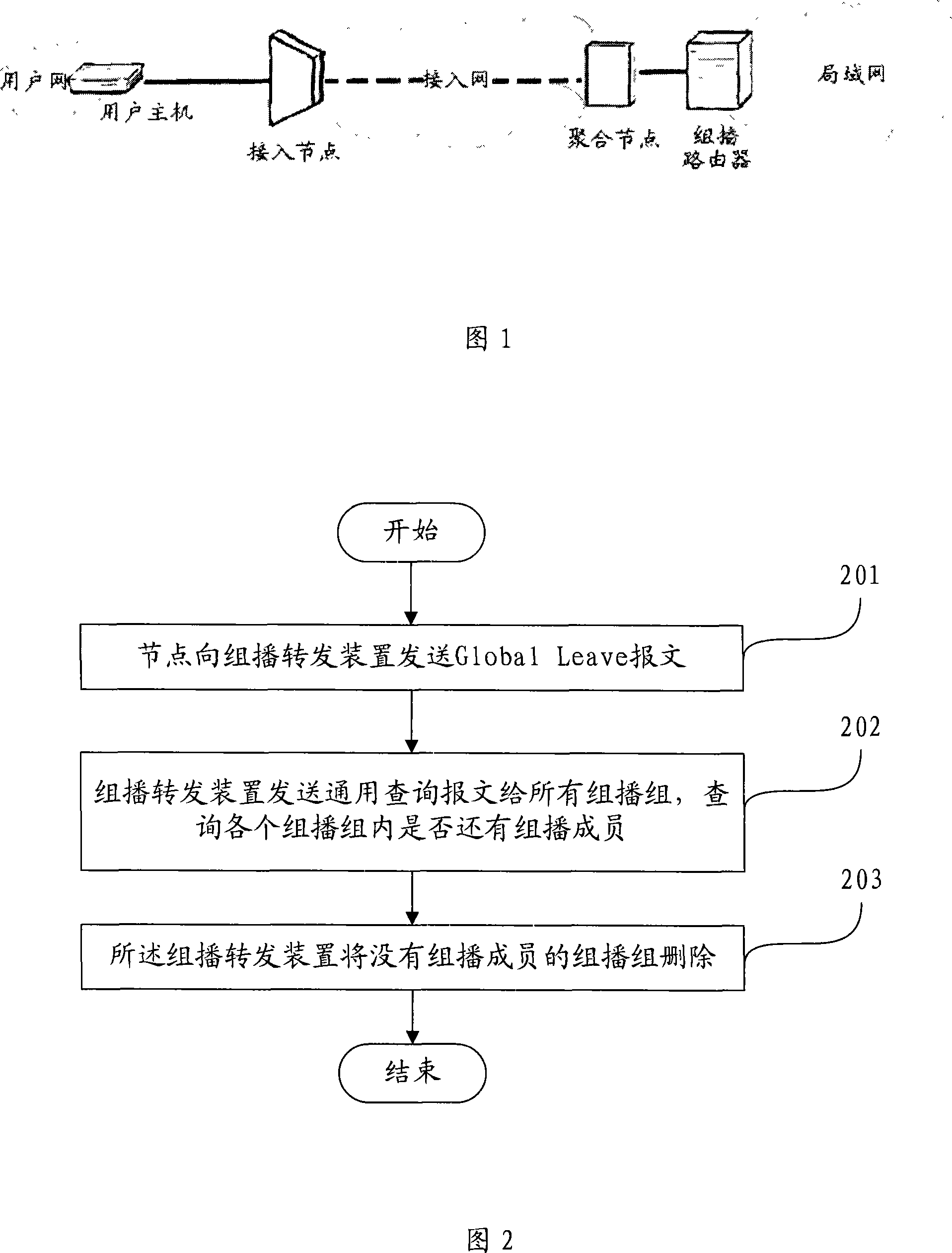 Method and system for converging multicast network and multicast forwarding device