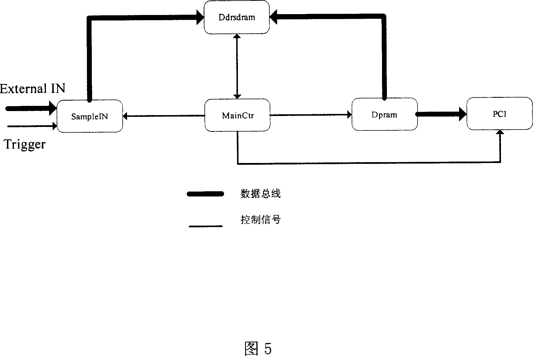 Real-time simulation development system and method therefor