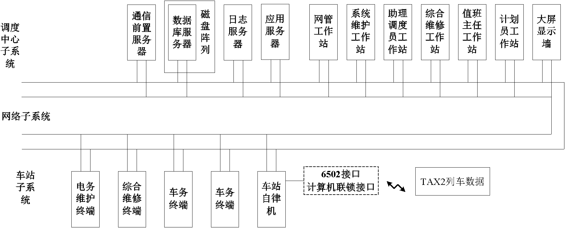 Train tracking interval real-time early warning system based on CTC (central traffic control) and early warning method