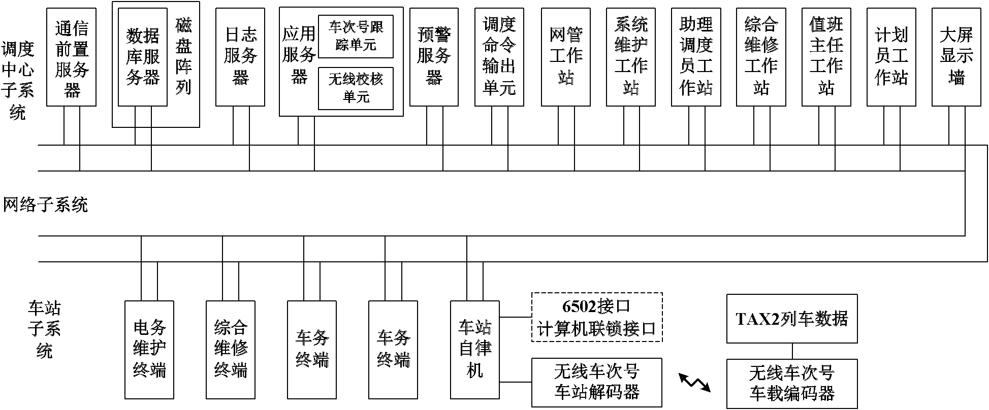 Train tracking interval real-time early warning system based on CTC (central traffic control) and early warning method