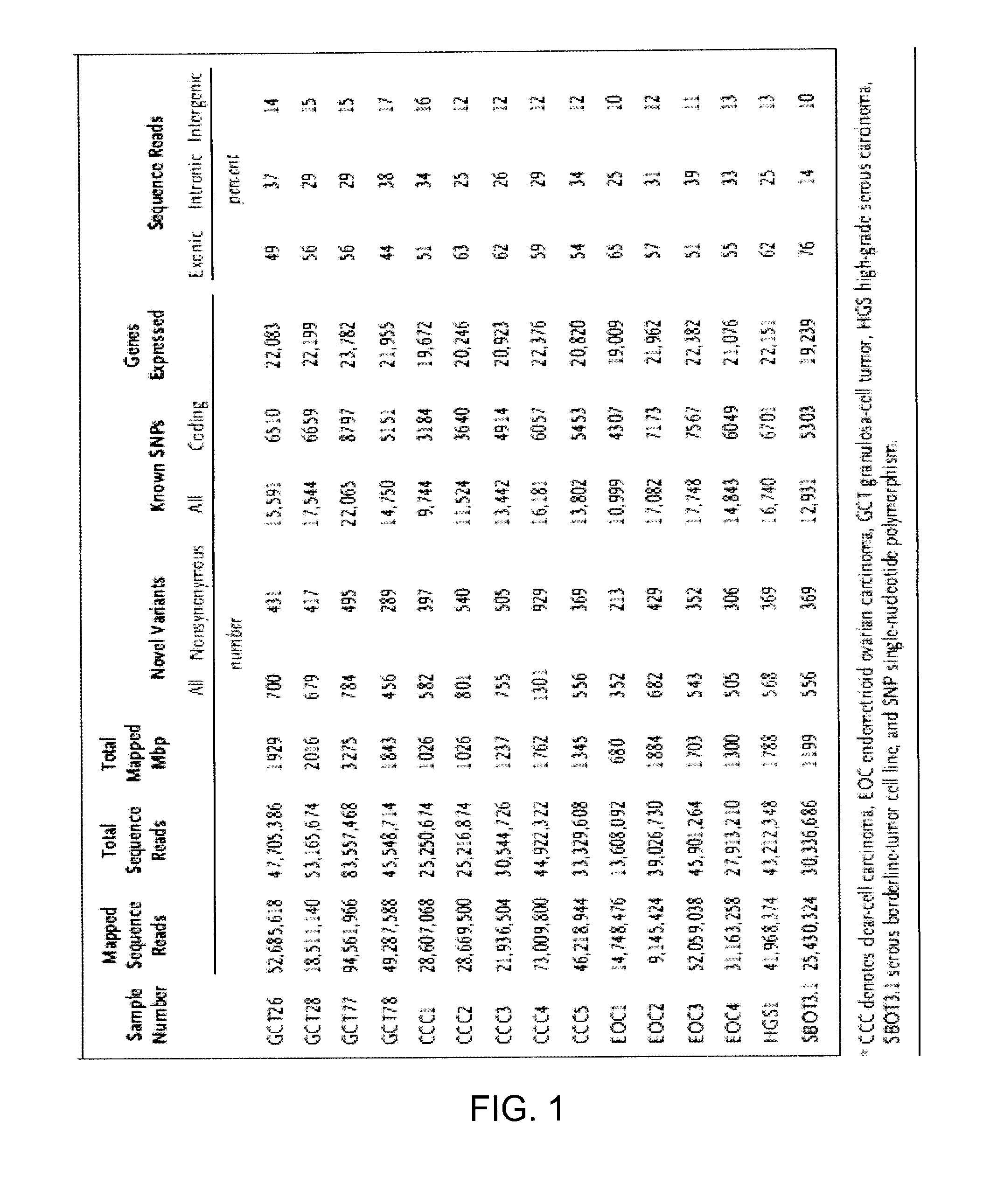 Detection of granulosa-cell tumors