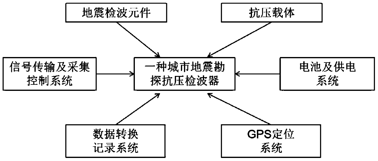 Road seismic exploration receiving device not affecting traffic