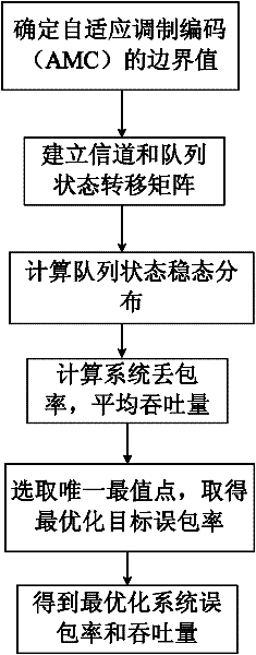 Cross-layer combining method of multi-antenna system