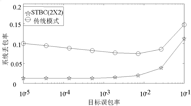 Cross-layer combining method of multi-antenna system