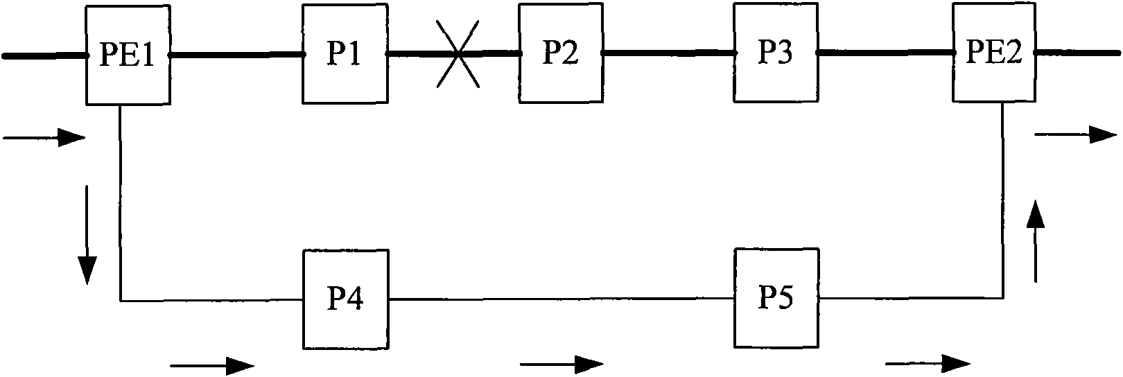 Network protection method and network protection architecture