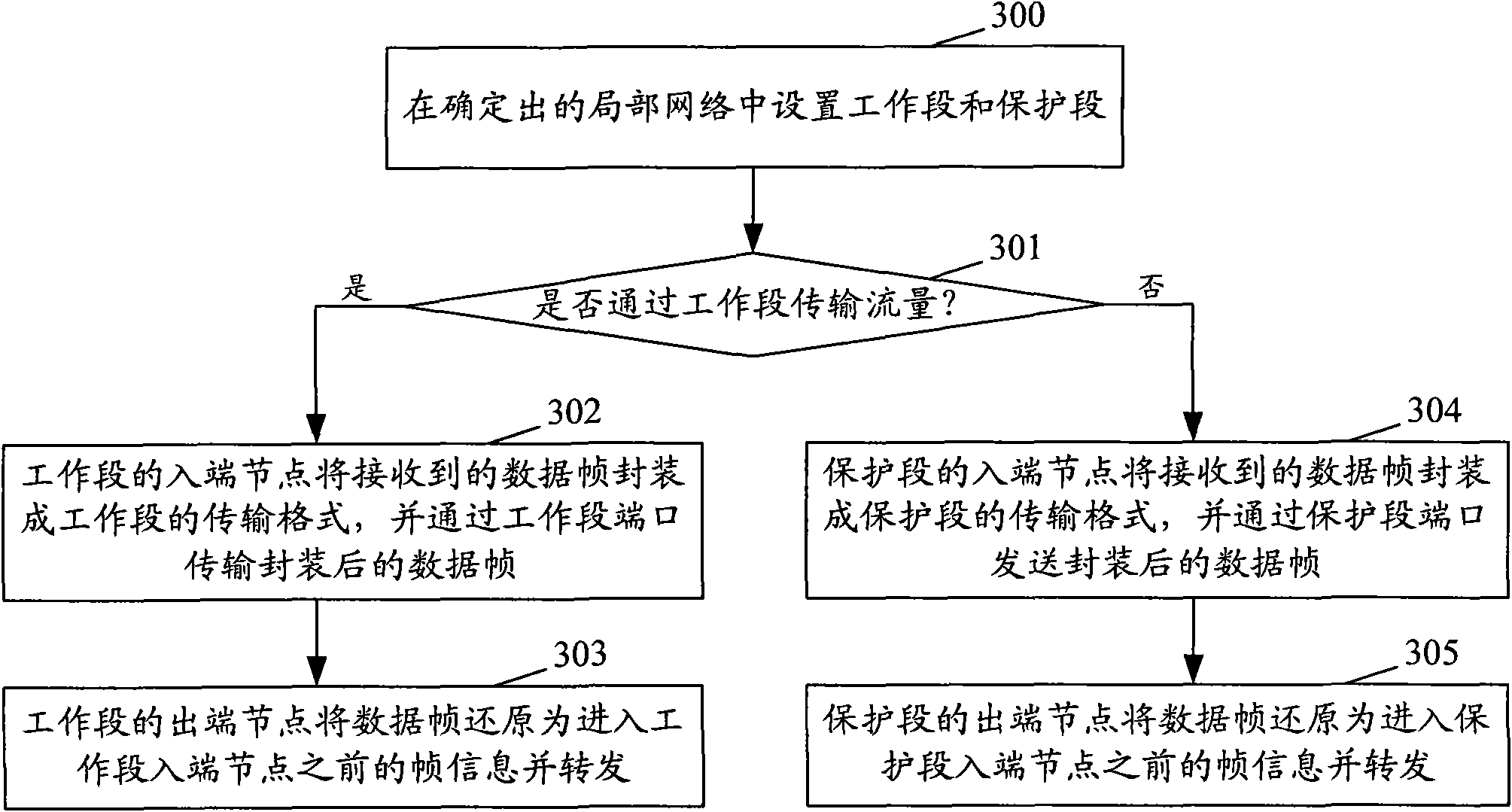 Network protection method and network protection architecture