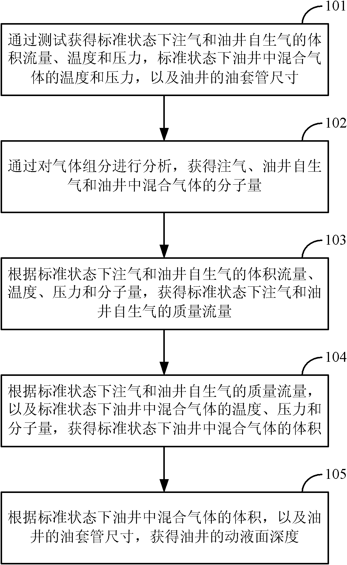 Test method and device of working fluid level of oil well