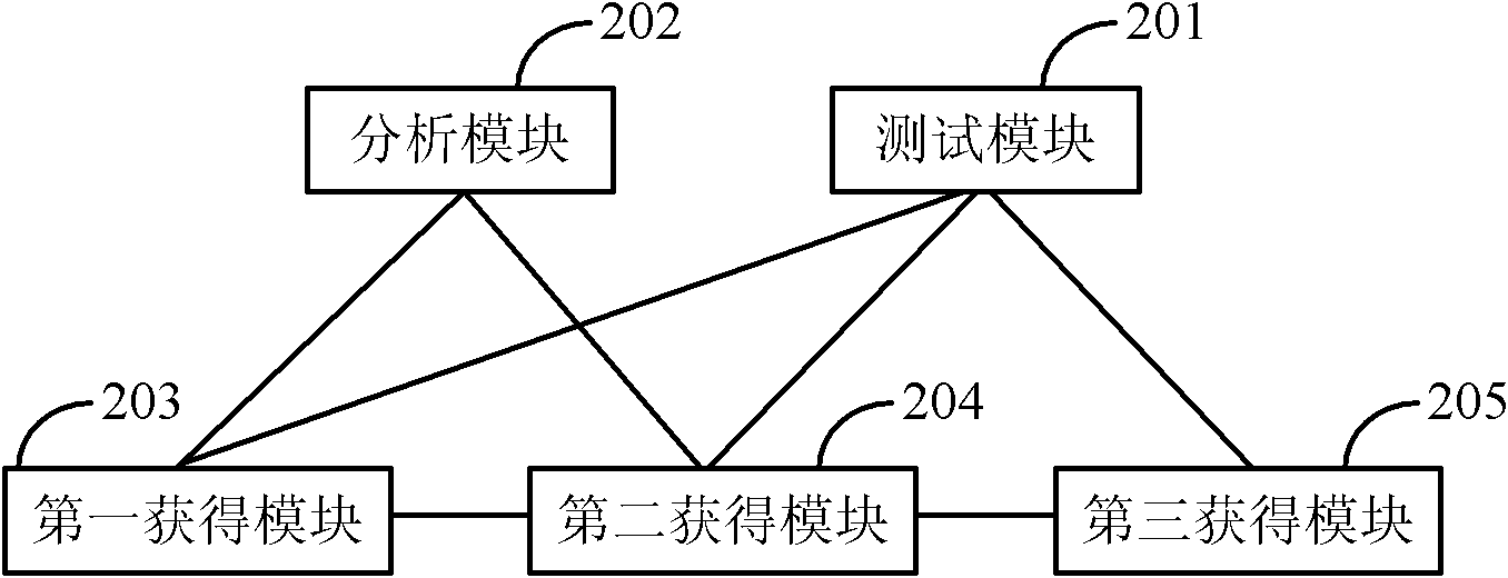 Test method and device of working fluid level of oil well