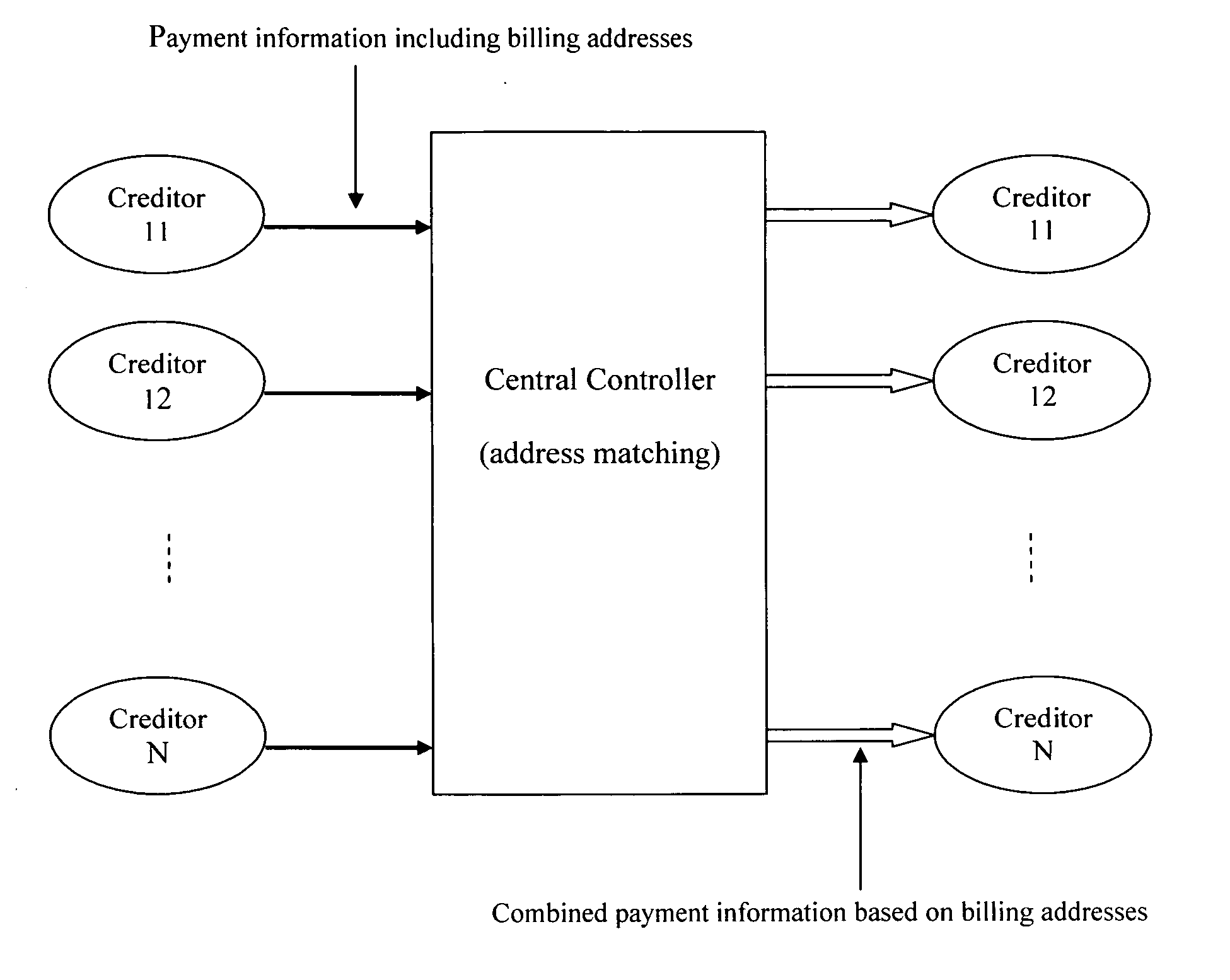 Data processing system for a billing address-based credit watch