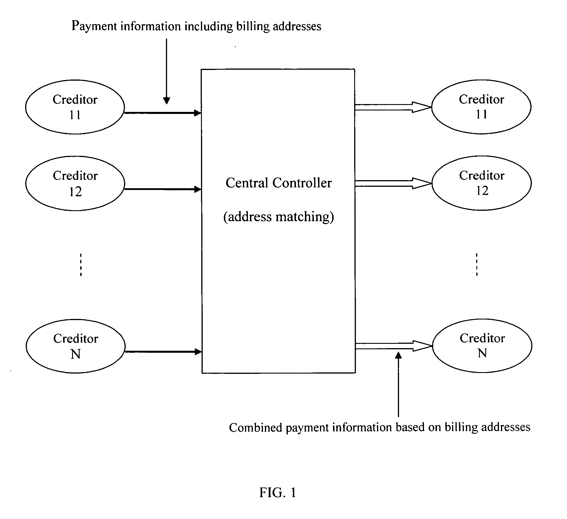 Data processing system for a billing address-based credit watch