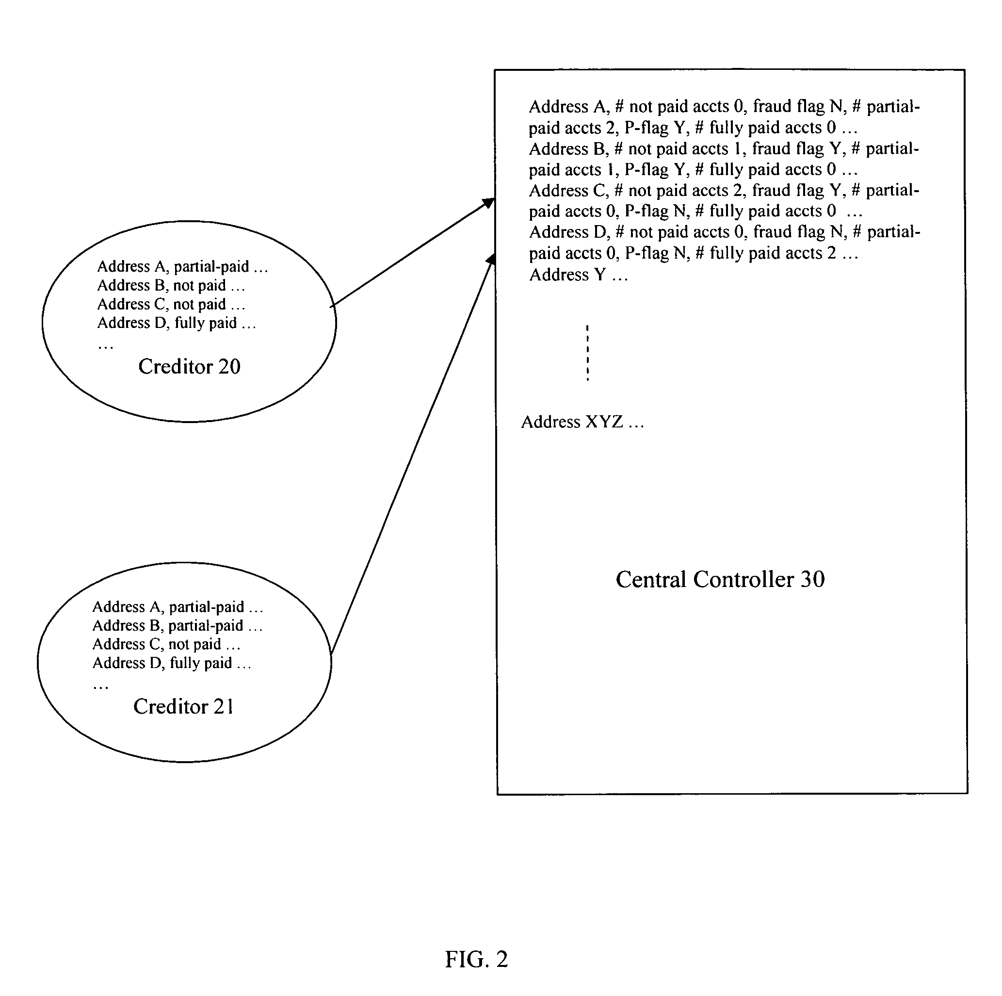 Data processing system for a billing address-based credit watch