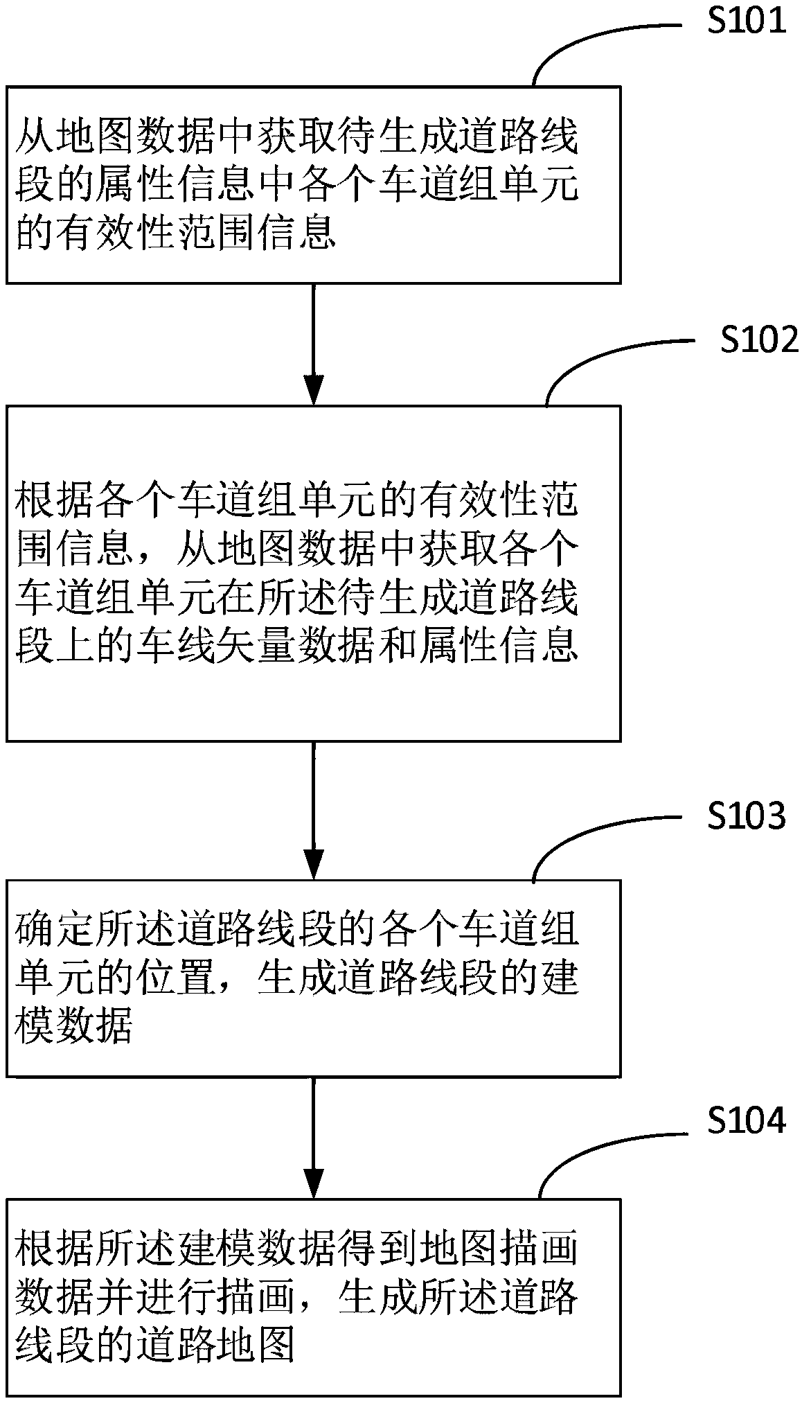 Map generation method and device for road segment and related system