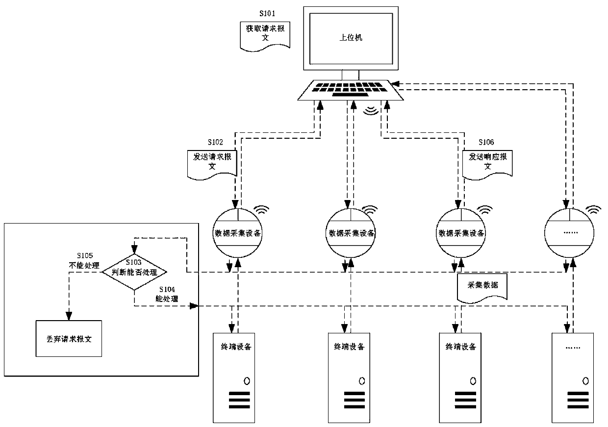 System, method and device for monitoring terminal equipment