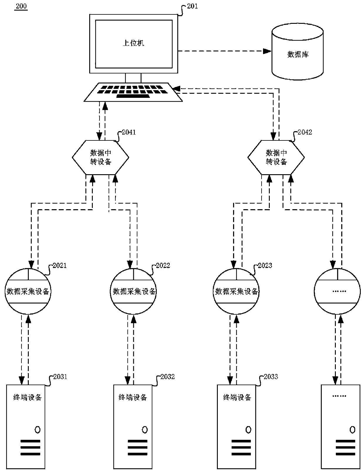 System, method and device for monitoring terminal equipment