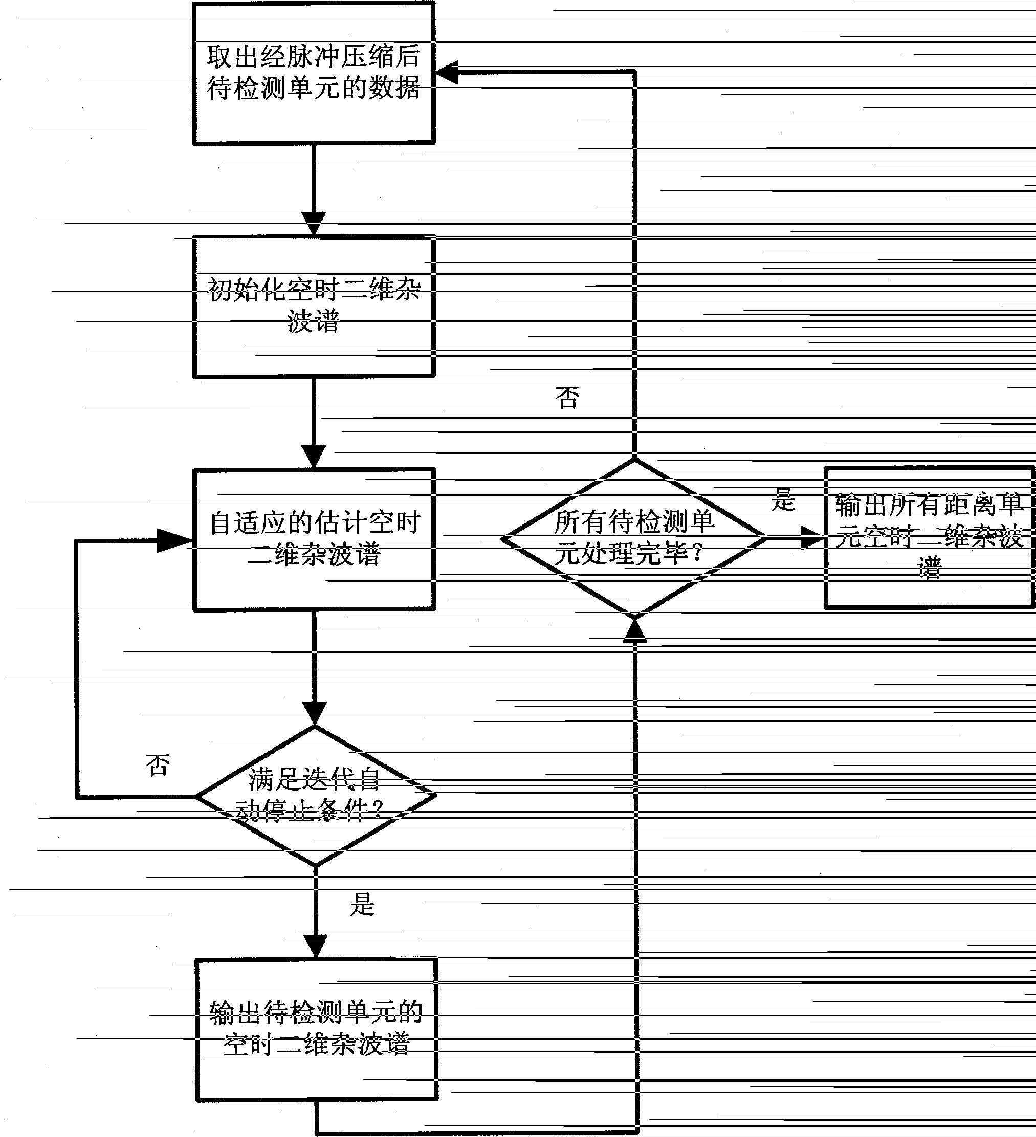 Space-time two-dimensional clutter spectrum estimation method based on iterative weighted minimum variance