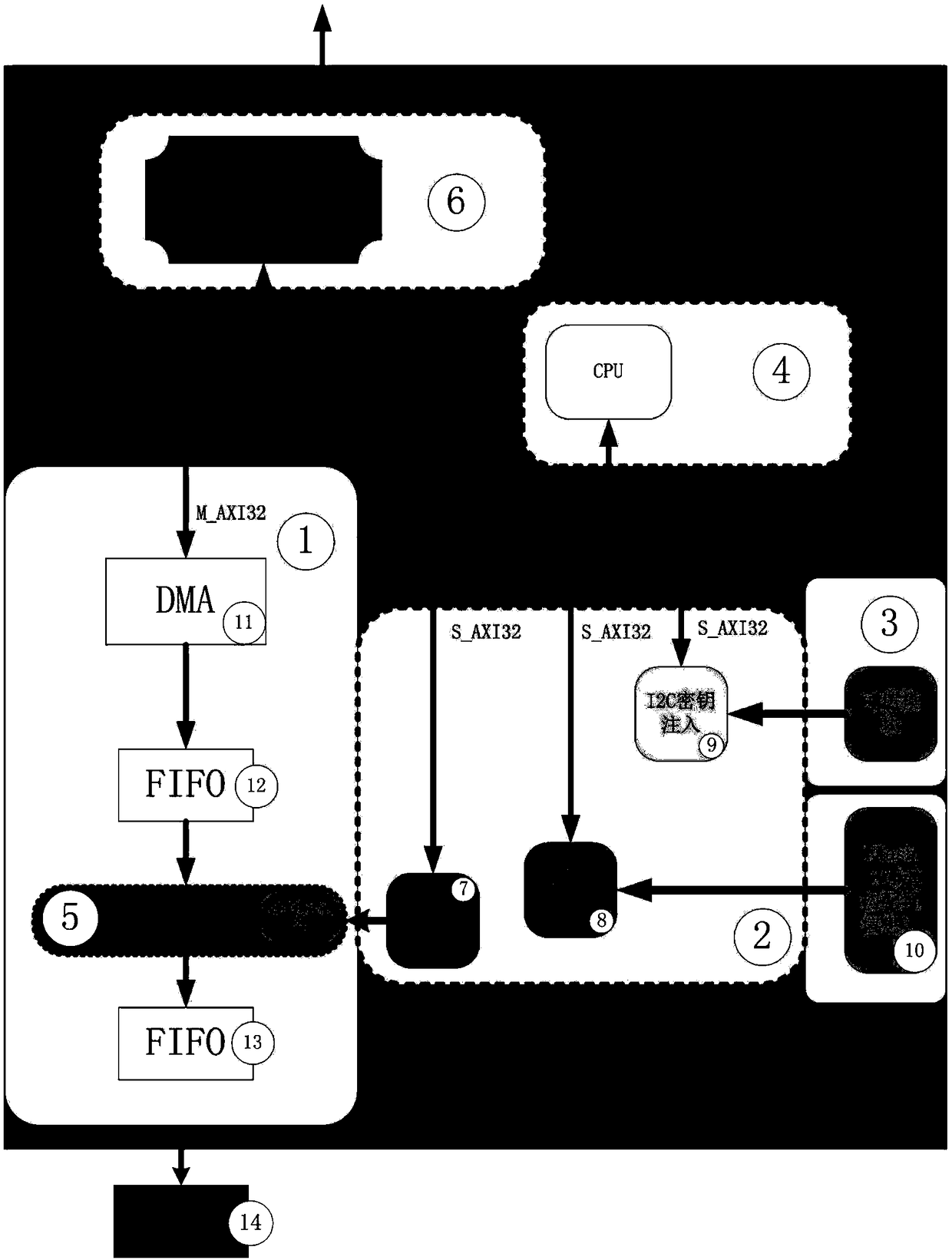 Secure solid-state disk data transmission system based on reconfigurable cryptographic processor