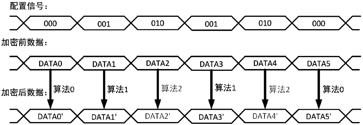 Secure solid-state disk data transmission system based on reconfigurable cryptographic processor