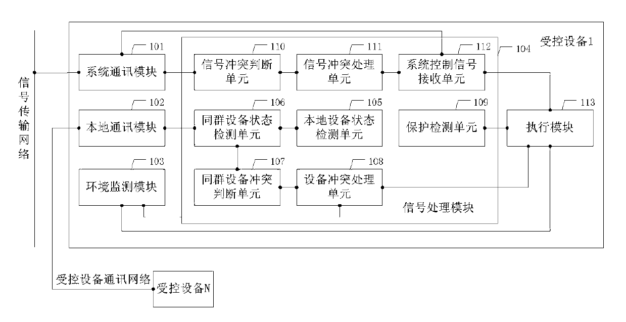 Adaptively interactive intelligent electrical appliance cluster system