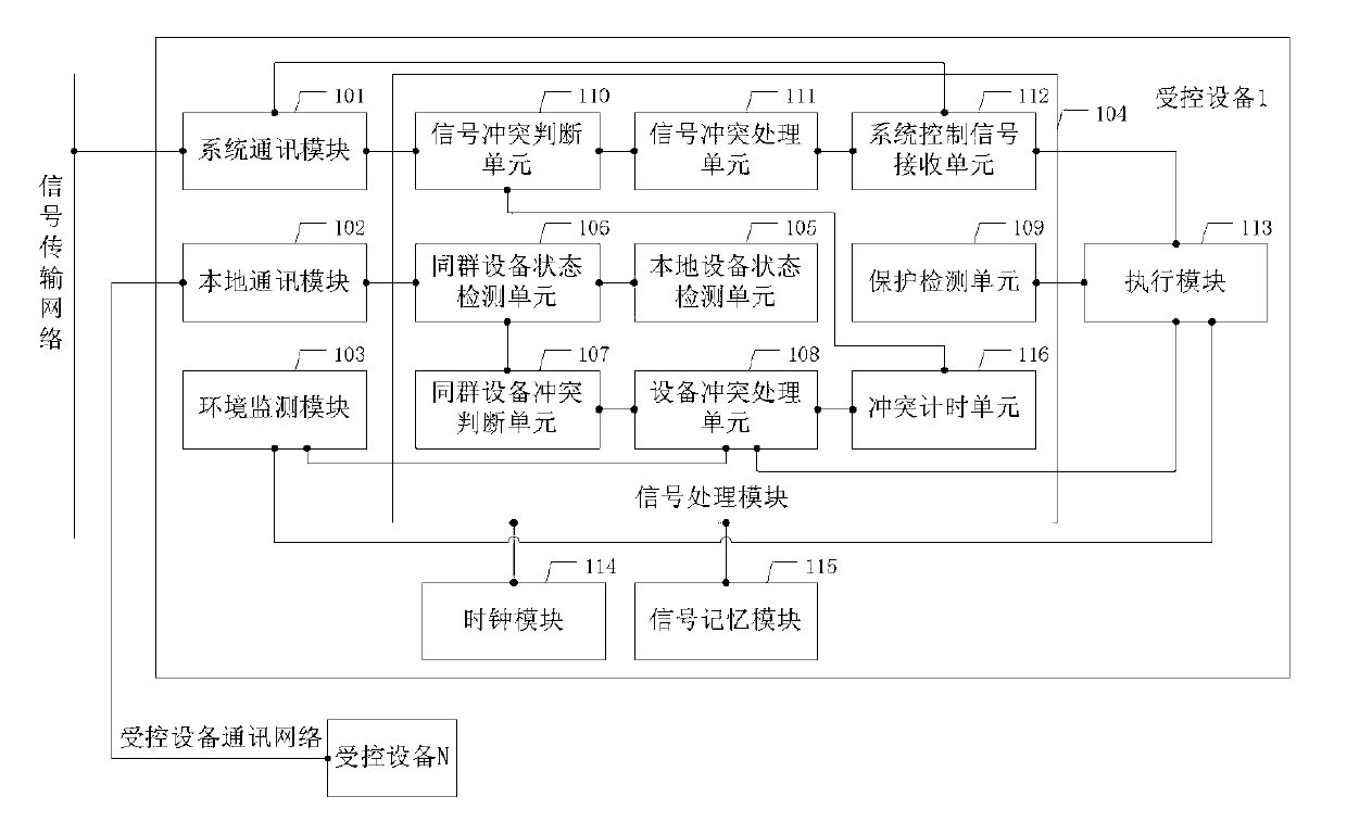 Adaptively interactive intelligent electrical appliance cluster system