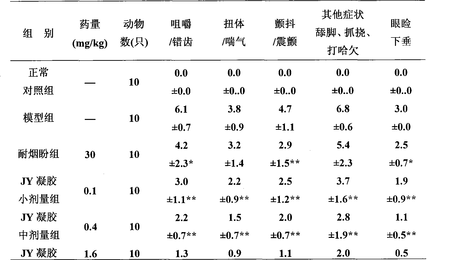 Externally used medicament preparation for kicking craving for tobacco and wine