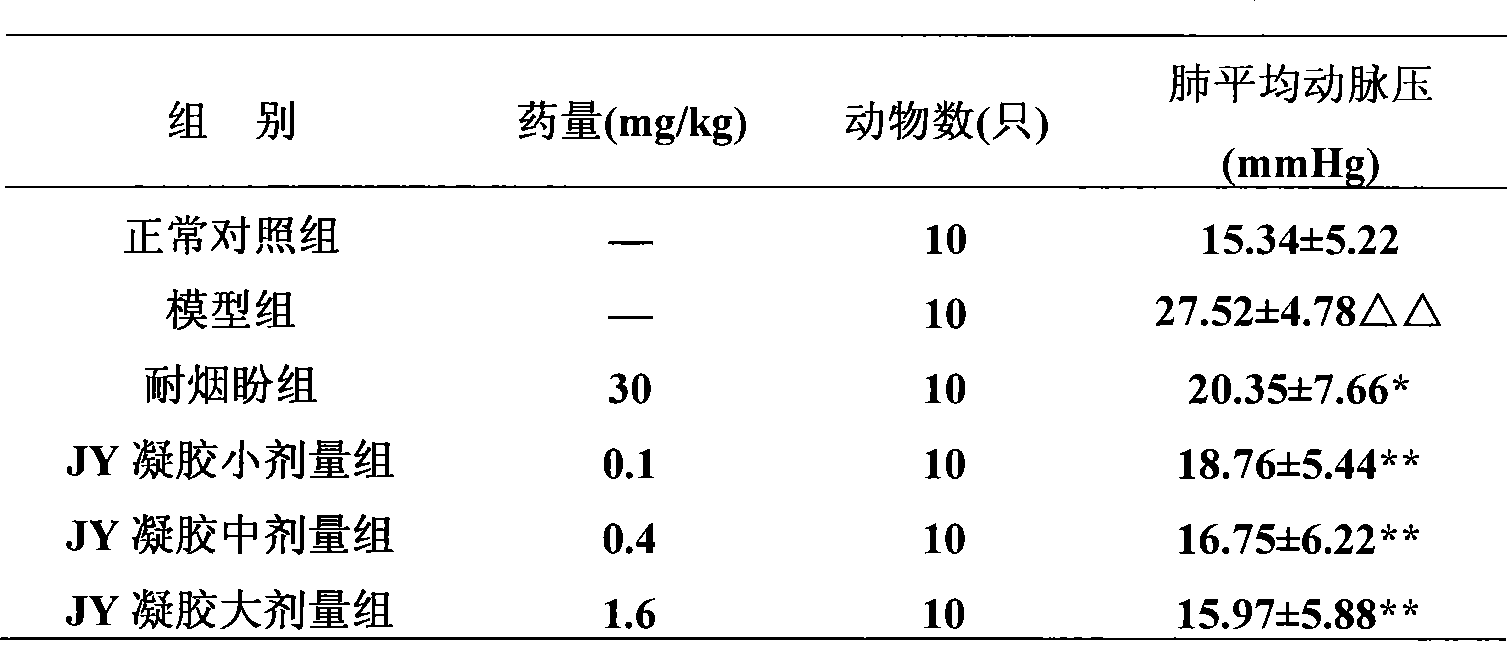 Externally used medicament preparation for kicking craving for tobacco and wine