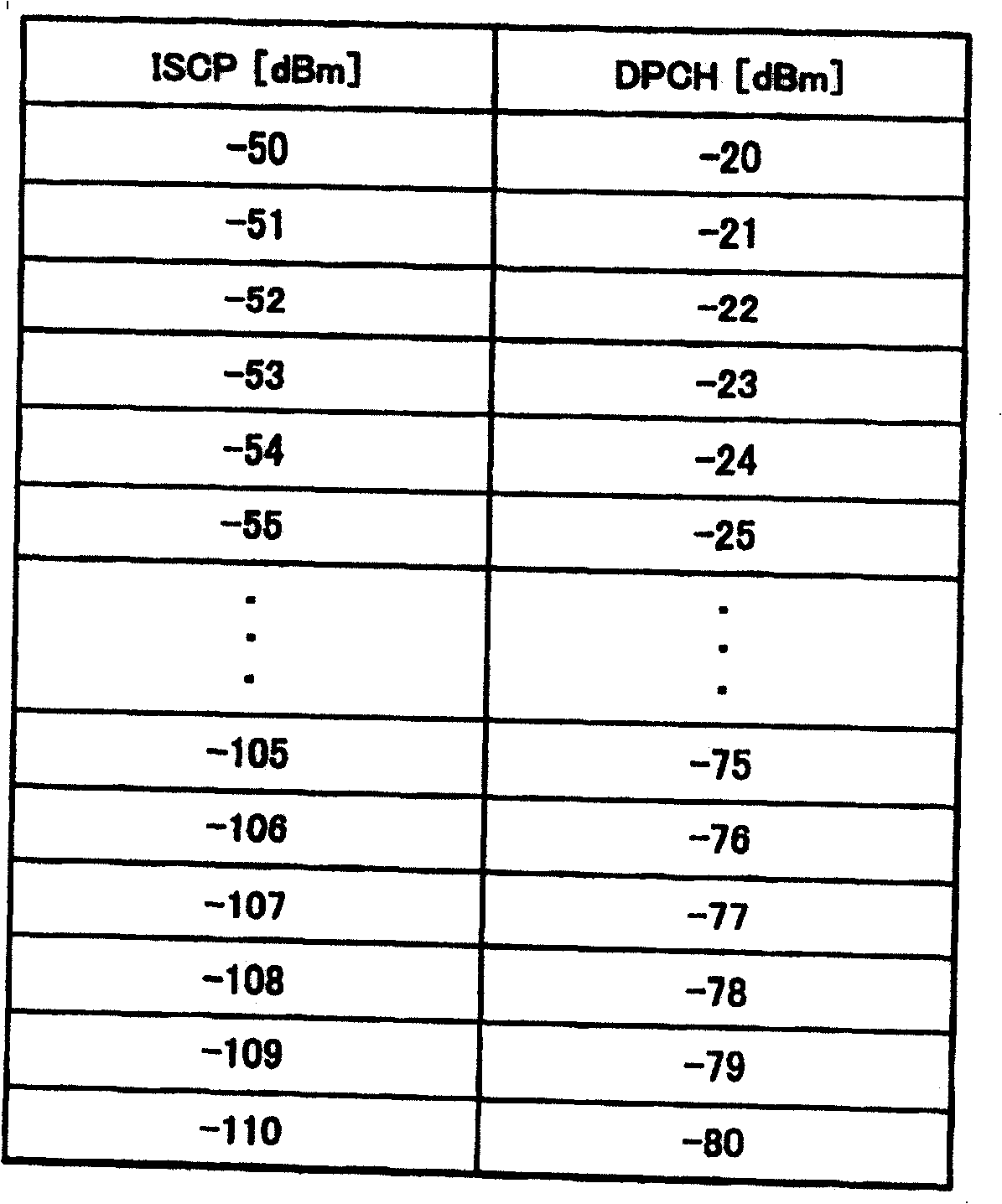 Mobile communication system, mobile terminal, transmit power control method in a mobile terminal, and program