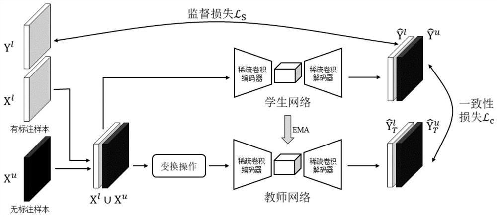 Semi-supervised three-dimensional point cloud semantic segmentation method based on neural network