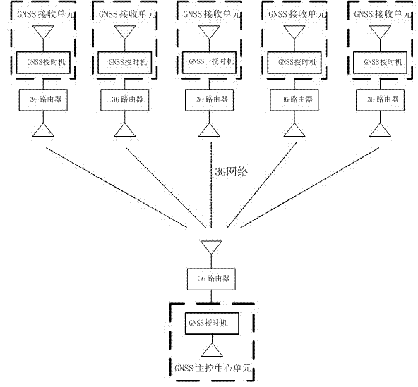 High-precision synchronous time service method of multi-point positioning system