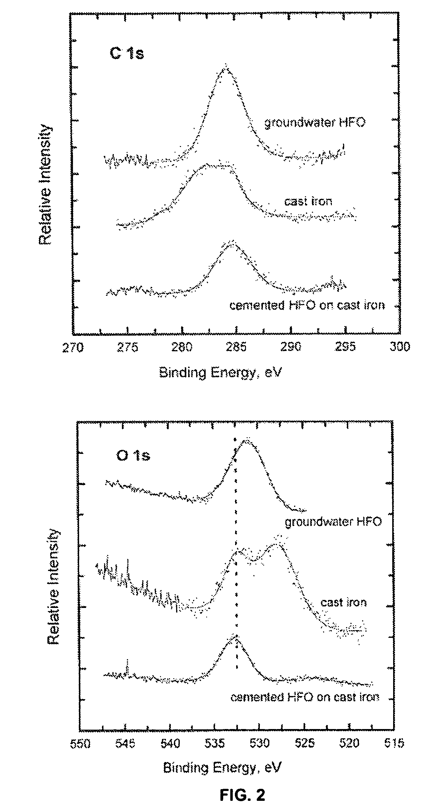 Iron composition based water filtration system for the removal of chemical species containing arsenic and other metal cations and anions