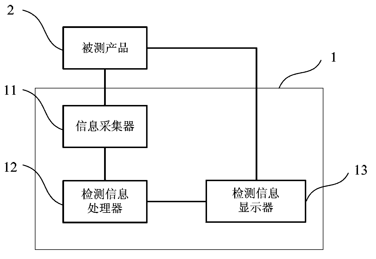 System for automatically detecting electronic products through two-dimension codes and method thereof