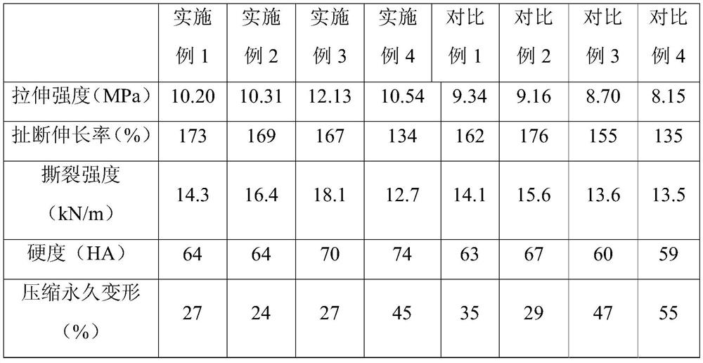 Carboxyl-terminated liquid fluororubber/acrylate rubber blended elastomer and preparation method thereof