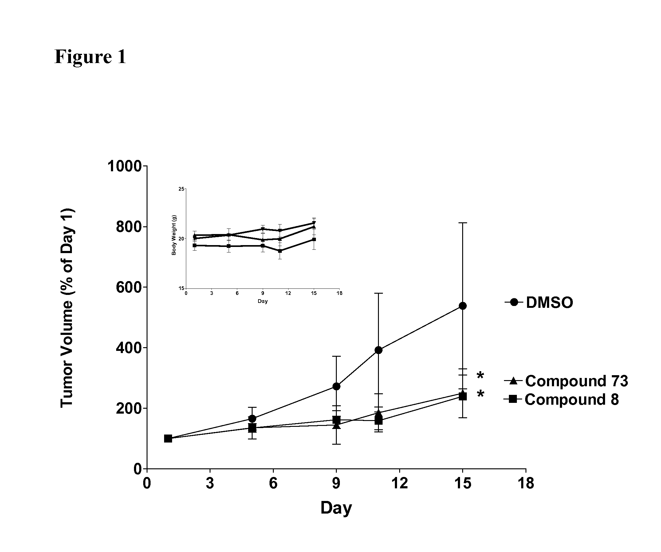 Sphingosine Kinase Inhibitors and Methods of Their Use