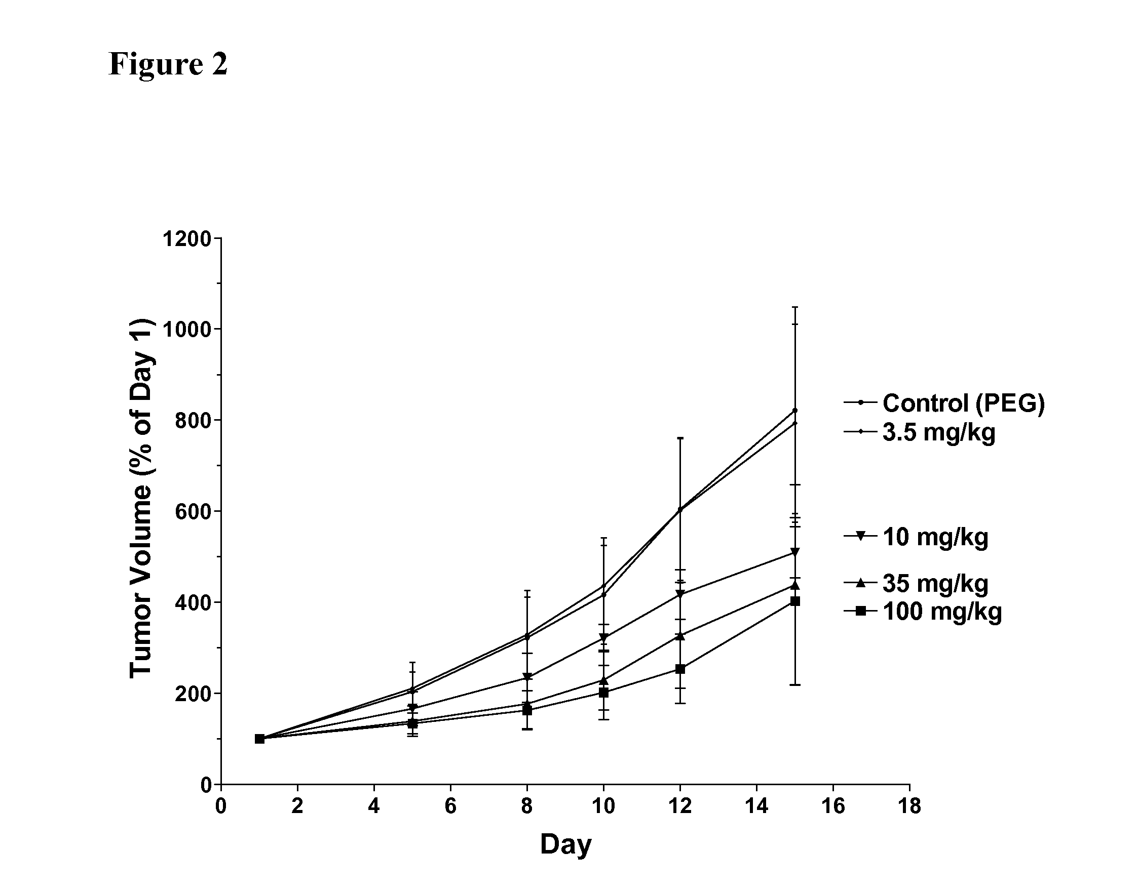 Sphingosine Kinase Inhibitors and Methods of Their Use