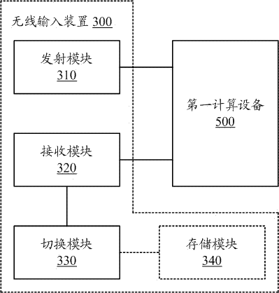 Wireless input device and switching method thereof, and calculating apparatus