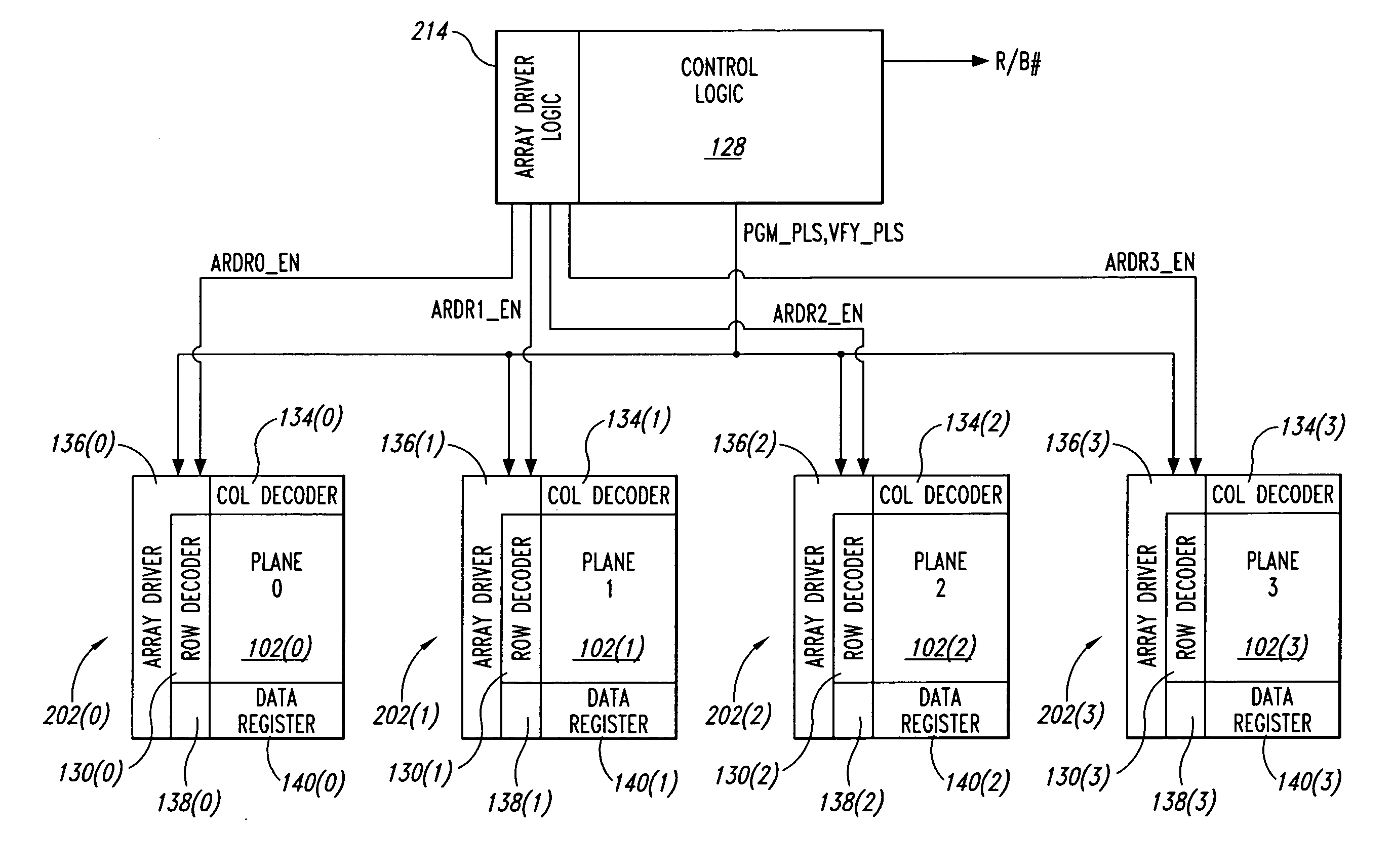 System and memory for sequential multi-plane page memory operations