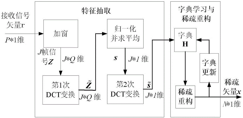 Distributed microphone array sound source positioning method based on space sparsity