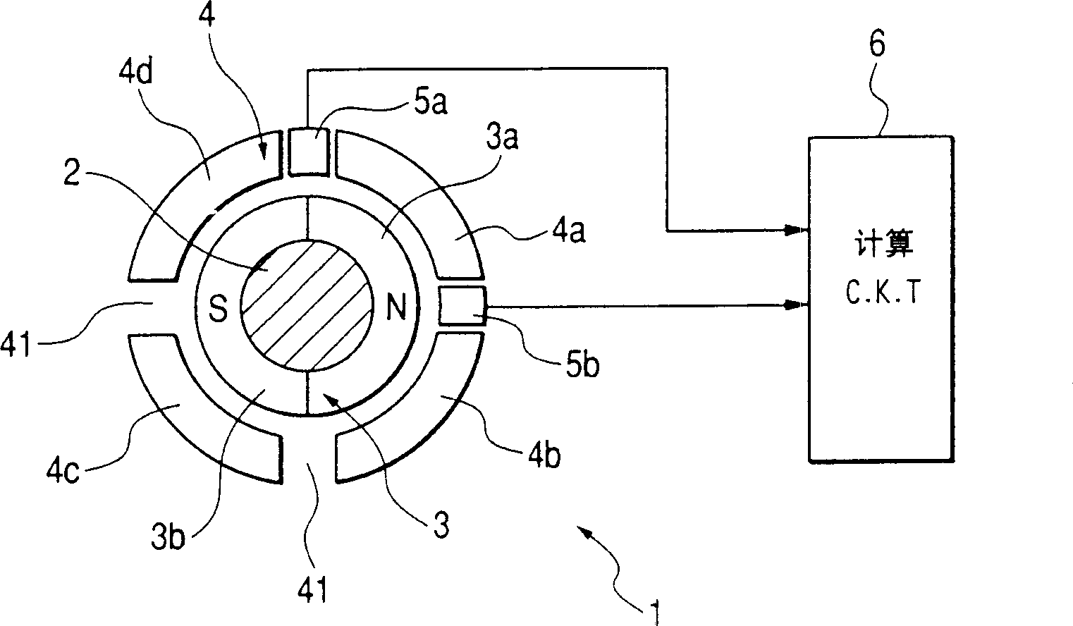 Angular position pick up for measuring high linear flux density