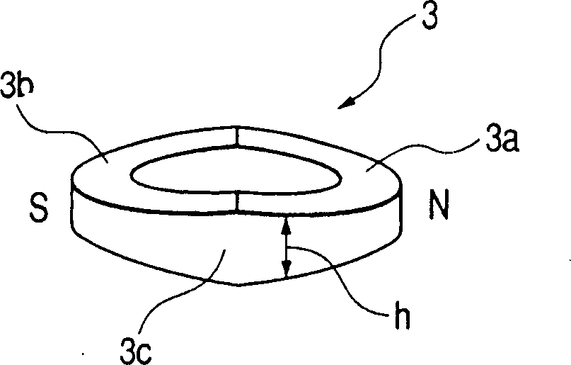 Angular position pick up for measuring high linear flux density