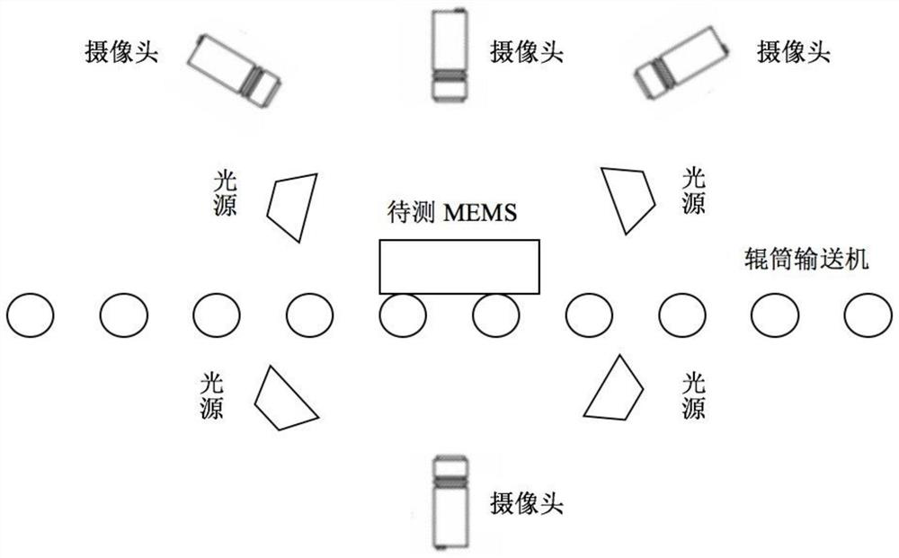 MEMS sensor defect type identification method and system